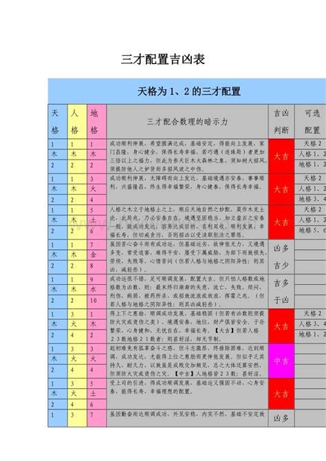 三才吉凶表|三才配置吉凶